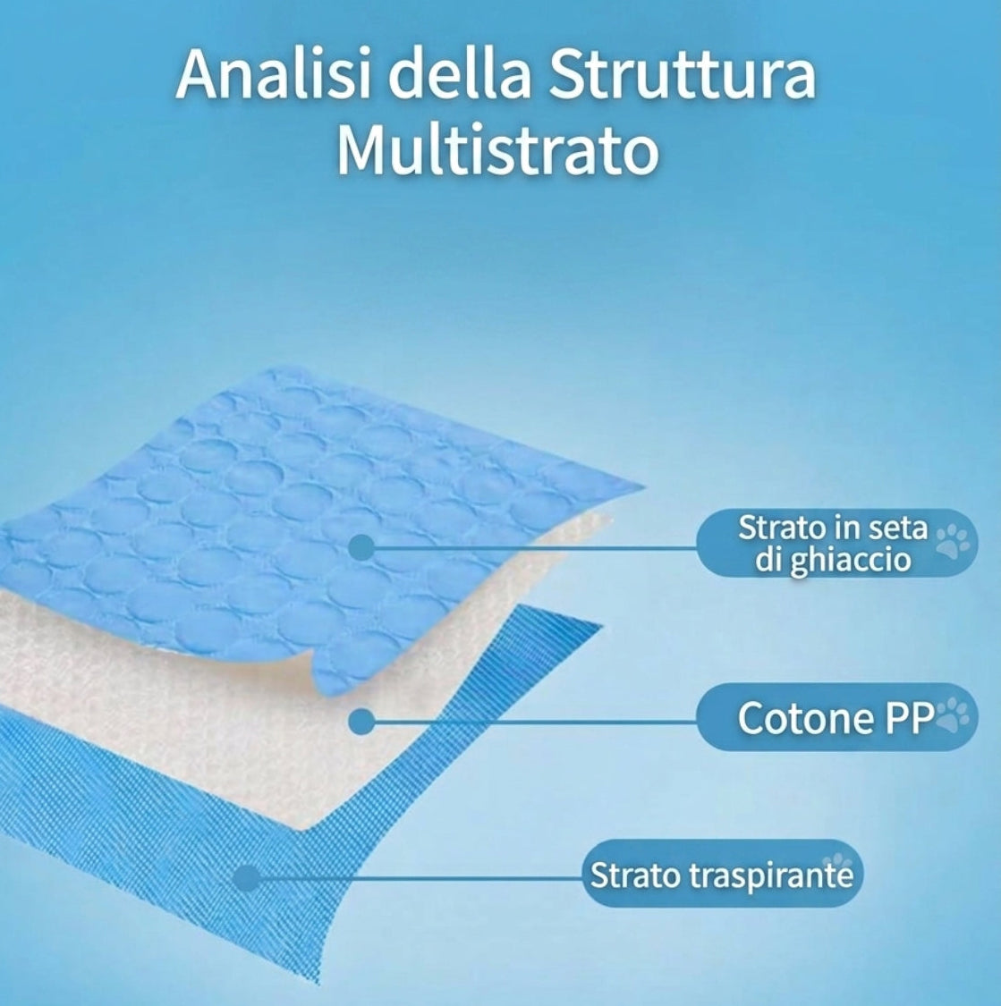 Nuvola Breeze™: Il Tappetino Rinfrescante che regala Relax al tuo Pet